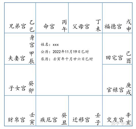 紫微五行局|五行局